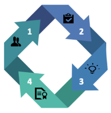 Coaching Process skillslocal