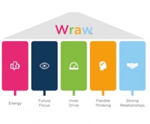 Wraw accreditation – About Us skillslocal Wraw accreditation - About Us skillslocal