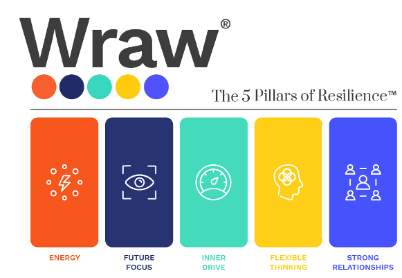 skilllslocal delivers Wraw's 5 Pillars of Resilience